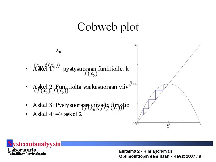 Cobweb plot • Askel 1: pystysuoraan funktiolle, koordinaatit: • Askel 2: Funktiolta vaakasuoraan viivalle