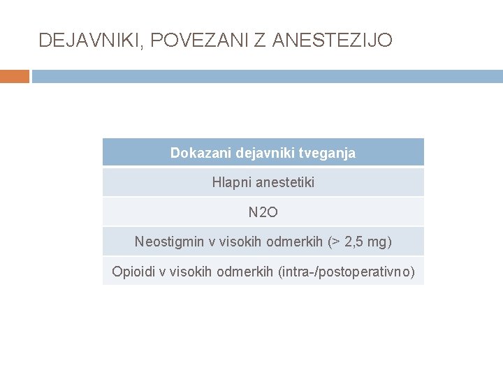 DEJAVNIKI, POVEZANI Z ANESTEZIJO Dokazani dejavniki tveganja Hlapni anestetiki N 2 O Neostigmin v