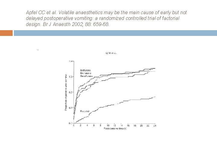 Apfel CC et al. Volatile anaesthetics may be the main cause of early but