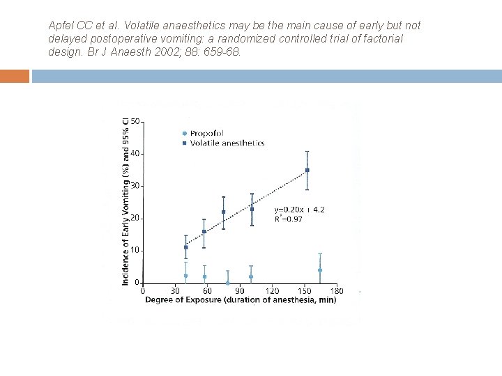 Apfel CC et al. Volatile anaesthetics may be the main cause of early but