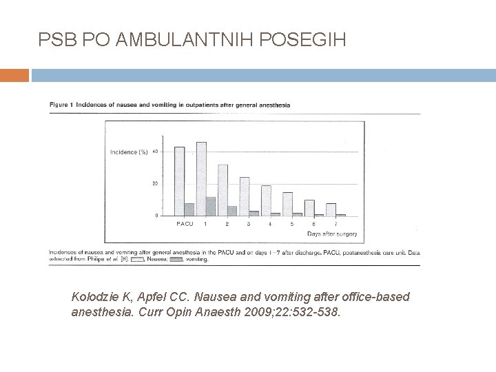 PSB PO AMBULANTNIH POSEGIH Kolodzie K, Apfel CC. Nausea and vomiting after office-based anesthesia.