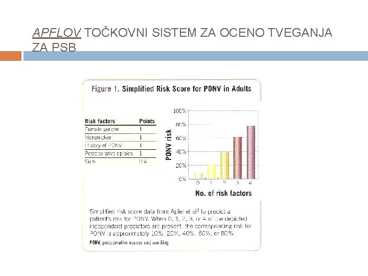 APFLOV TOČKOVNI SISTEM ZA OCENO TVEGANJA ZA PSB 