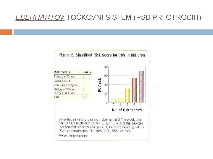 EBERHARTOV TOČKOVNI SISTEM (PSB PRI OTROCIH) 