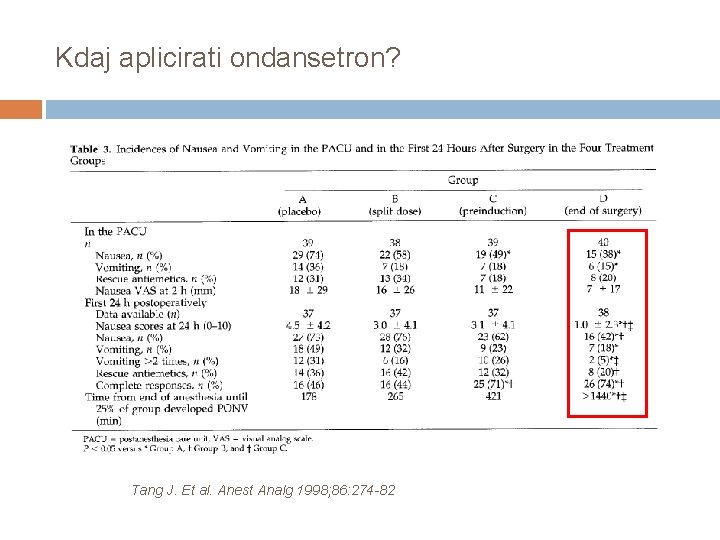 Kdaj aplicirati ondansetron? Tang J. Et al. Anest Analg 1998; 86: 274 -82 