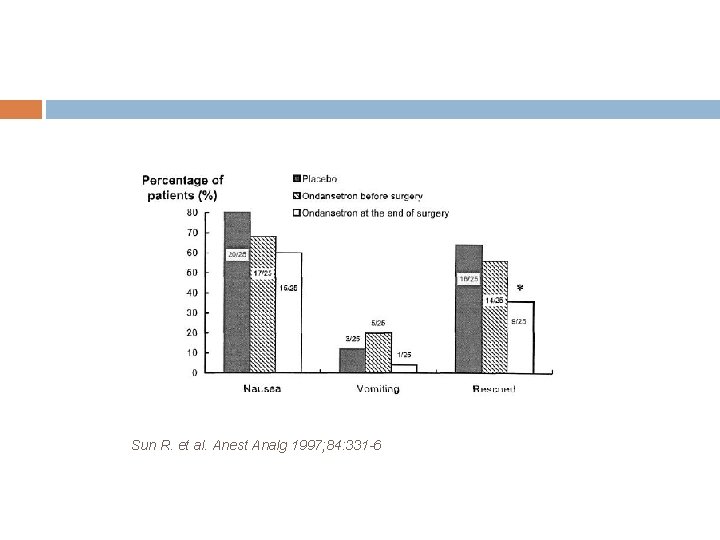 Sun R. et al. Anest Analg 1997; 84: 331 -6 