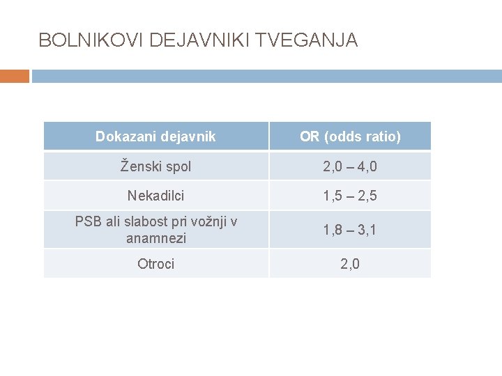 BOLNIKOVI DEJAVNIKI TVEGANJA Dokazani dejavnik OR (odds ratio) Ženski spol 2, 0 – 4,