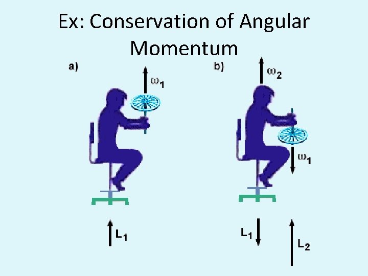 Ex: Conservation of Angular Momentum 