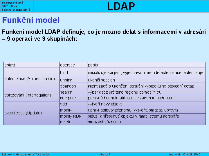 LDAP Počítačové sítě VUT v Brně Fakulta podnikatelská Funkční model LDAP definuje, co je