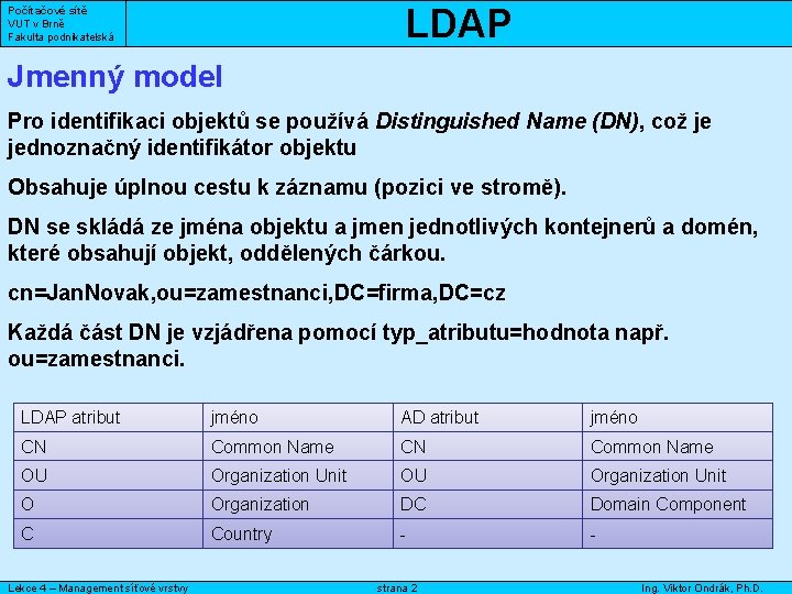 LDAP Počítačové sítě VUT v Brně Fakulta podnikatelská Jmenný model Pro identifikaci objektů se