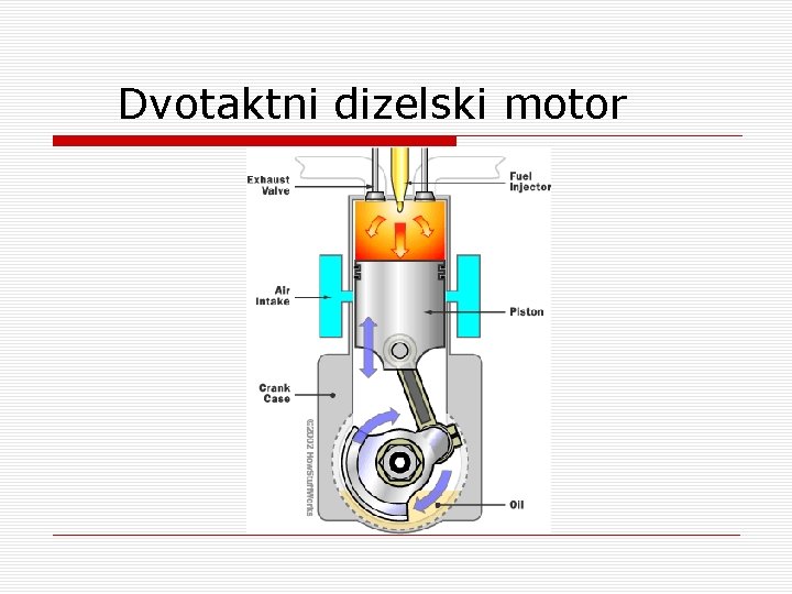 Dvotaktni dizelski motor 