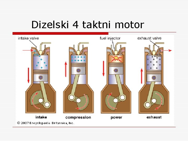 Dizelski 4 taktni motor 