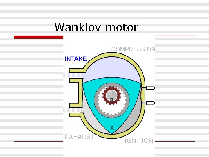 Wanklov motor 