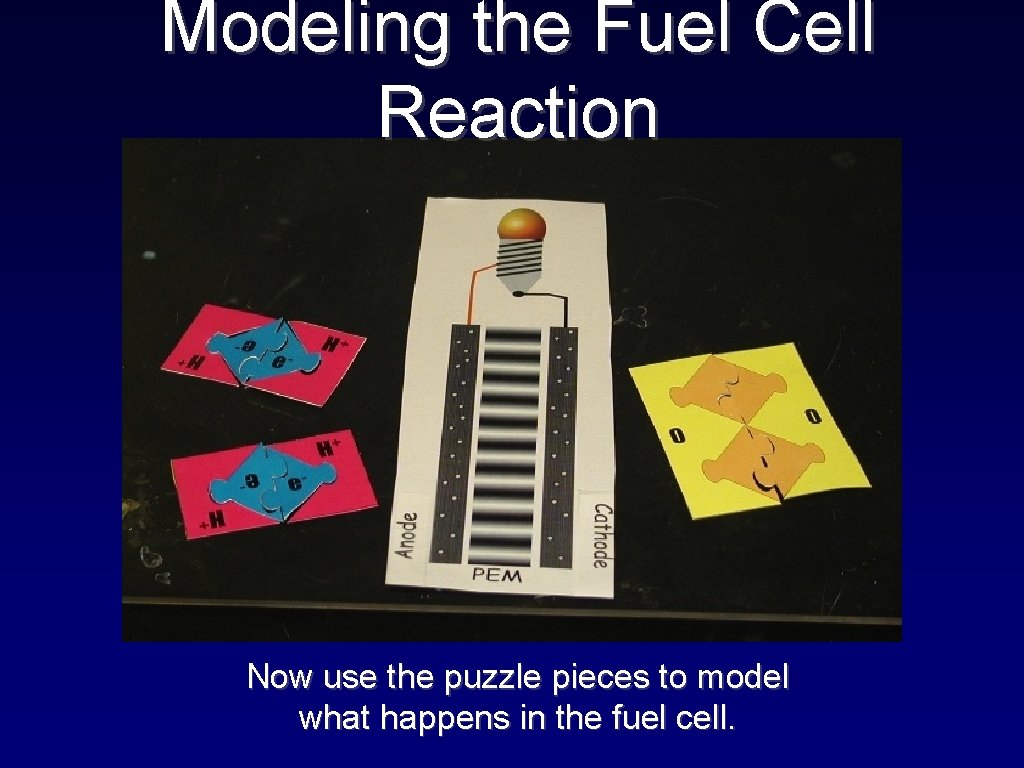 Modeling the Fuel Cell Reaction Now use the puzzle pieces to model what happens