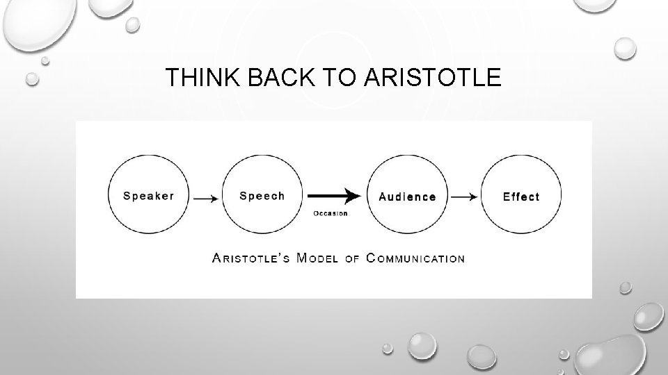 THINK BACK TO ARISTOTLE 