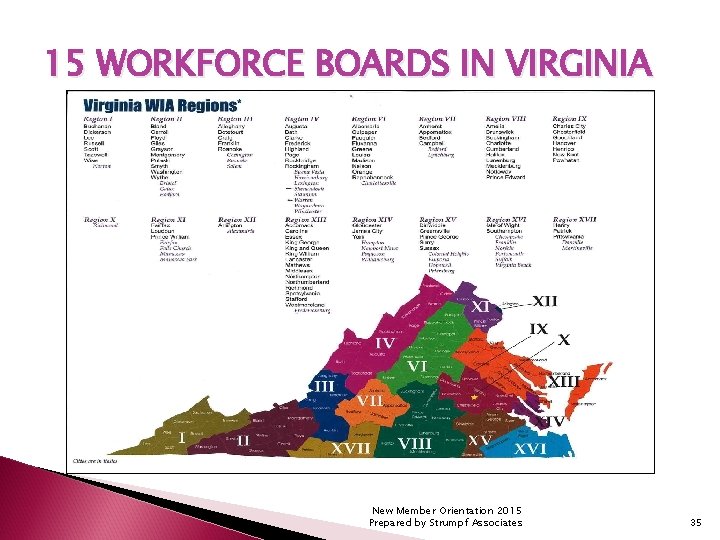 15 WORKFORCE BOARDS IN VIRGINIA New Member Orientation 2015 Prepared by Strumpf Associates 35