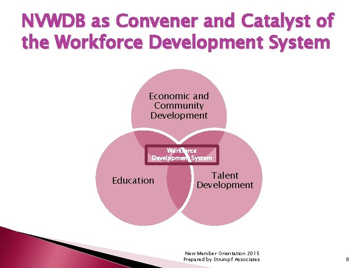 NVWDB as Convener and Catalyst of the Workforce Development System Economic and Community Development