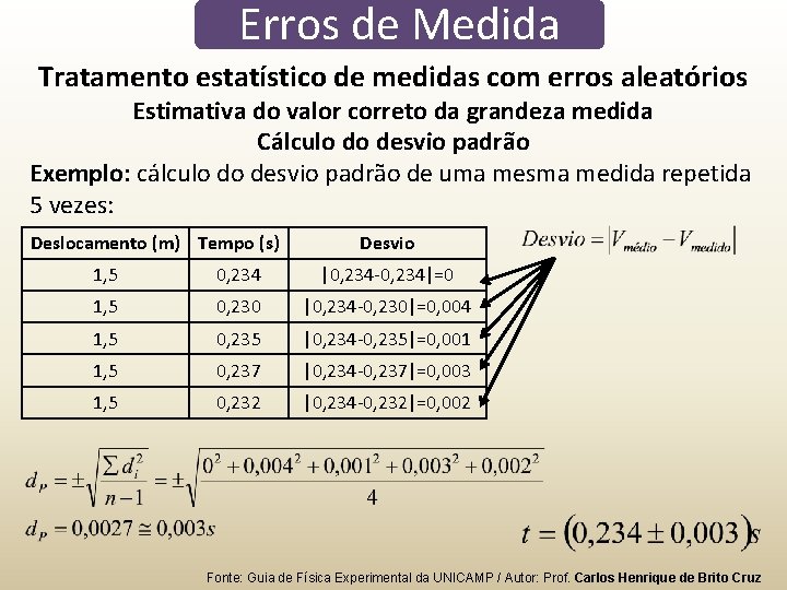 Erros de Medida Tratamento estatístico de medidas com erros aleatórios Estimativa do valor correto Erros de Medida Tratamento estatístico de medidas com erros aleatórios Estimativa do valor correto