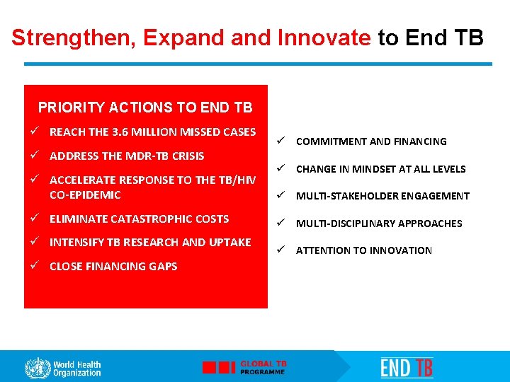Strengthen, Expand Innovate to End TB STOP TB PRIORITY ACTIONS TO END TB ü