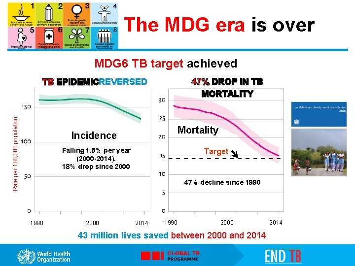 The MDG era is over MDG 6 TB target achieved Rate per 100, 000