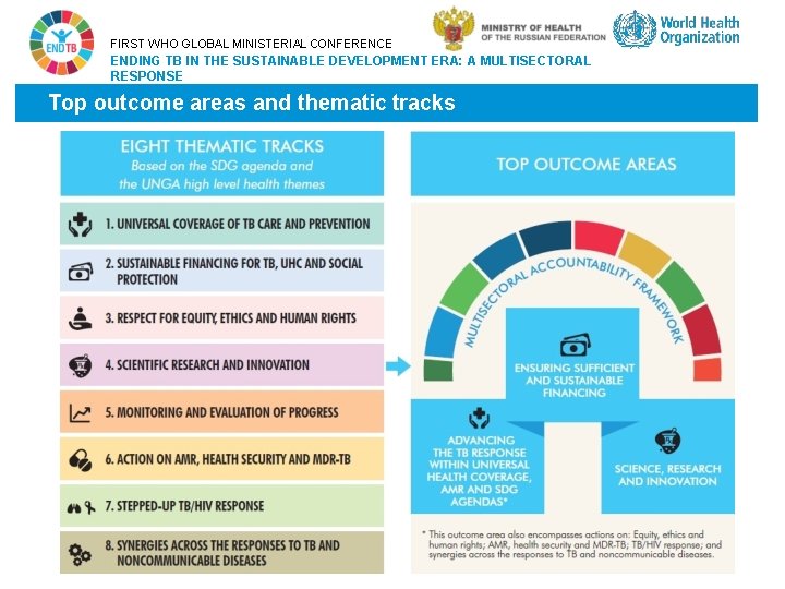 FIRST WHO GLOBAL MINISTERIAL CONFERENCE ENDING TB IN THE SUSTAINABLE DEVELOPMENT ERA: A MULTISECTORAL