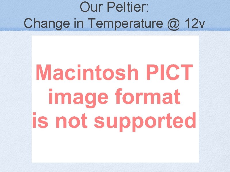 Our Peltier: Change in Temperature @ 12 v 