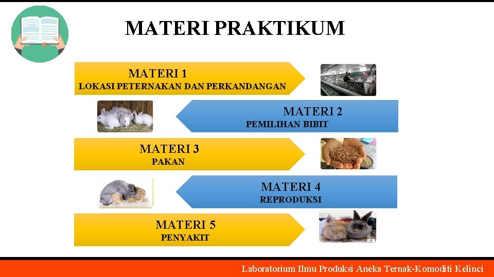MATERI PRAKTIKUM MATERI 1 LOKASI PETERNAKAN DAN PERKANDANGAN MATERI 2 PEMILIHAN BIBIT MATERI 3