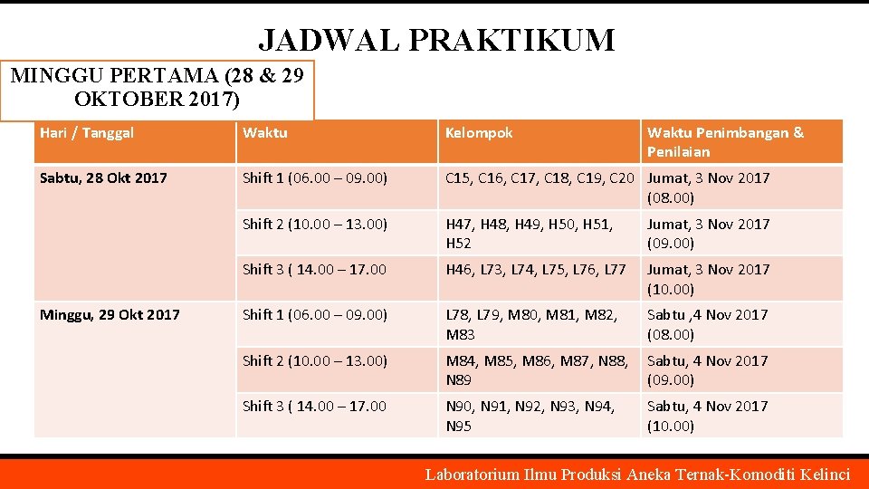 JADWAL PRAKTIKUM MINGGU PERTAMA (28 & 29 OKTOBER 2017) Hari / Tanggal Waktu Kelompok