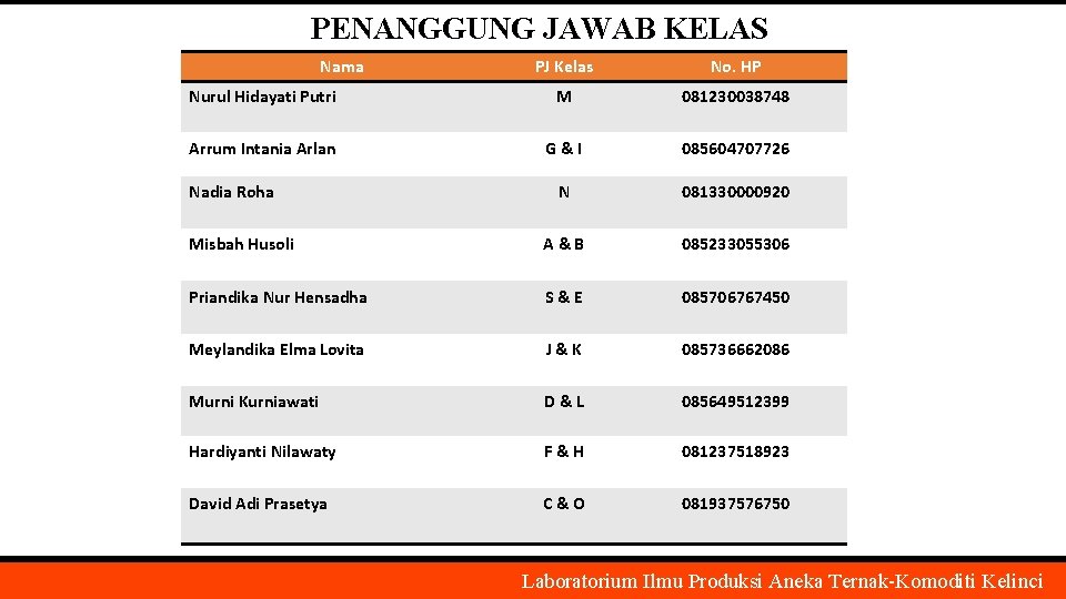 PENANGGUNG JAWAB KELAS Nama PJ Kelas No. HP Nurul Hidayati Putri M 081230038748 Arrum