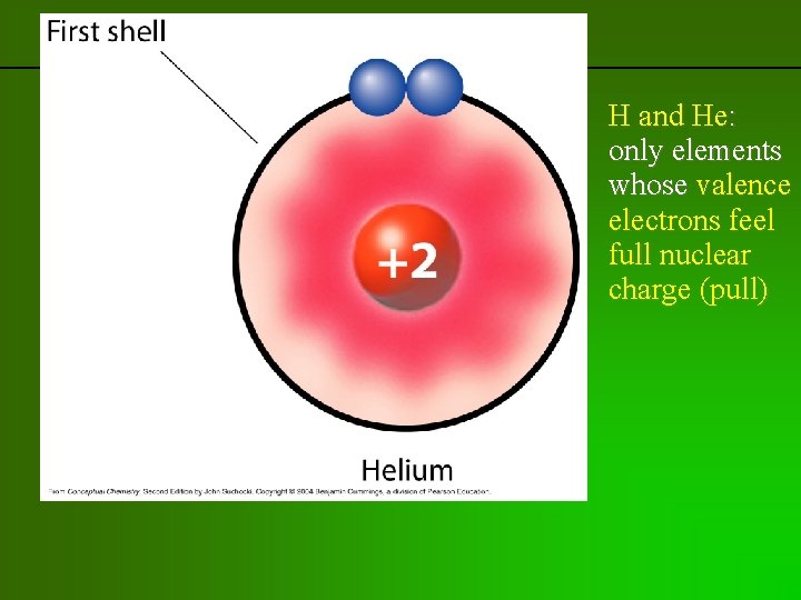 previous | index | next H and He: only elements whose valence electrons feel