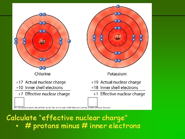 previous | index | next Calculate “effective nuclear charge” • # protons minus #