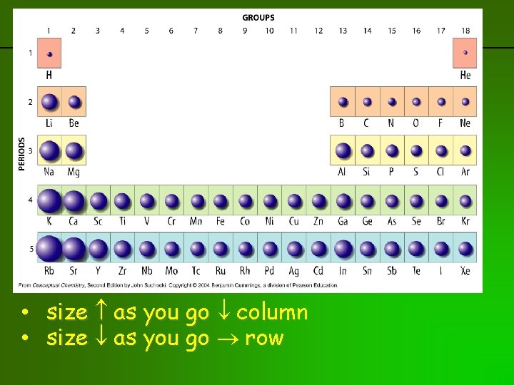 previous | index | next • size as you go column • size as