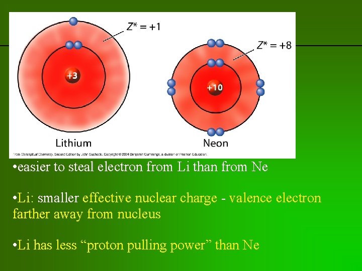 previous | index | next • easier to steal electron from Li than from