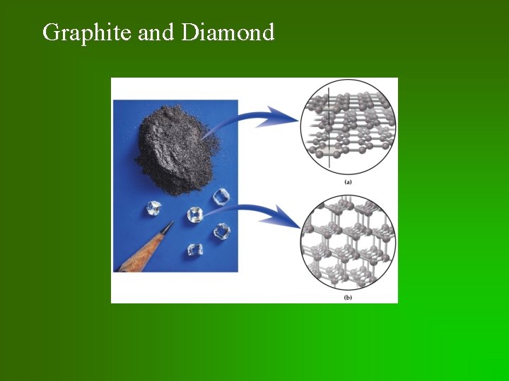Graphite and Diamond 