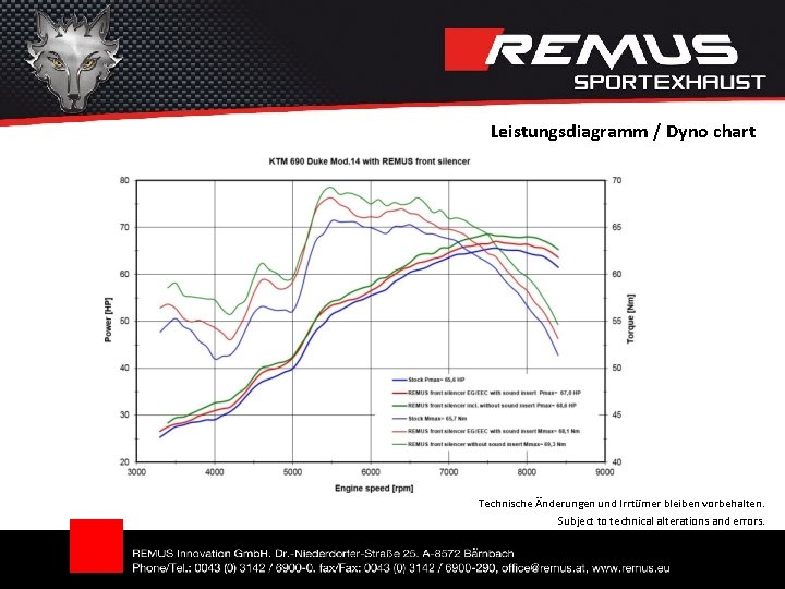 Leistungsdiagramm / Dyno chart Technische Änderungen und Irrtümer bleiben vorbehalten. Subject to technical alterations