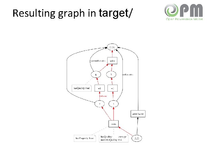 Resulting graph in target/ 