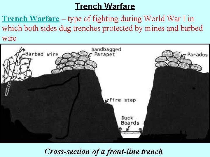 Trench Warfare – type of fighting during World War I in which both sides