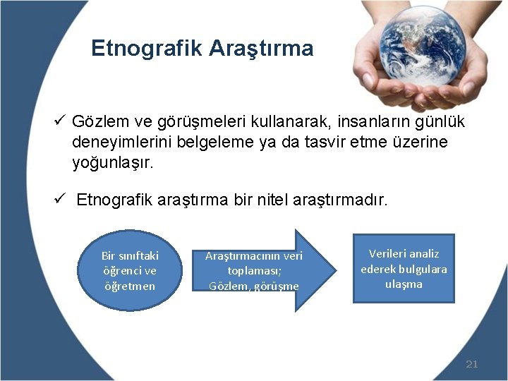 Etnografik Araştırma ü Gözlem ve görüşmeleri kullanarak, insanların günlük deneyimlerini belgeleme ya da tasvir