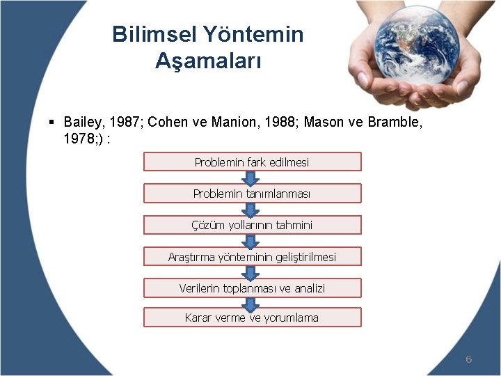 Bilimsel Yöntemin Aşamaları § Bailey, 1987; Cohen ve Manion, 1988; Mason ve Bramble, 1978;