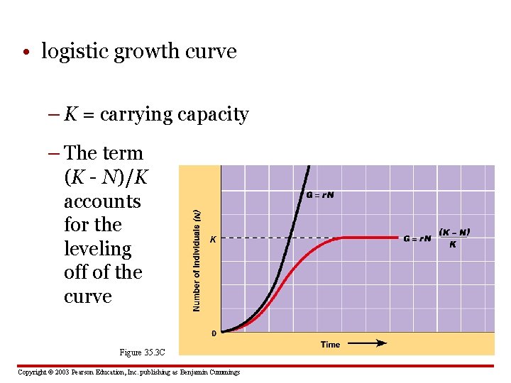  • logistic growth curve – K = carrying capacity – The term (K