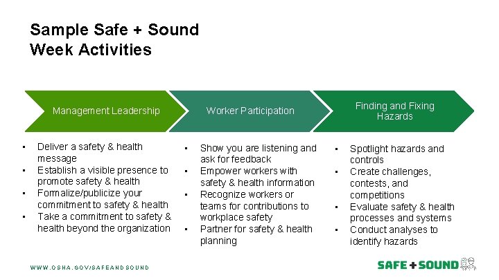 Sample Safe + Sound Week Activities Management Leadership • • Deliver a safety &