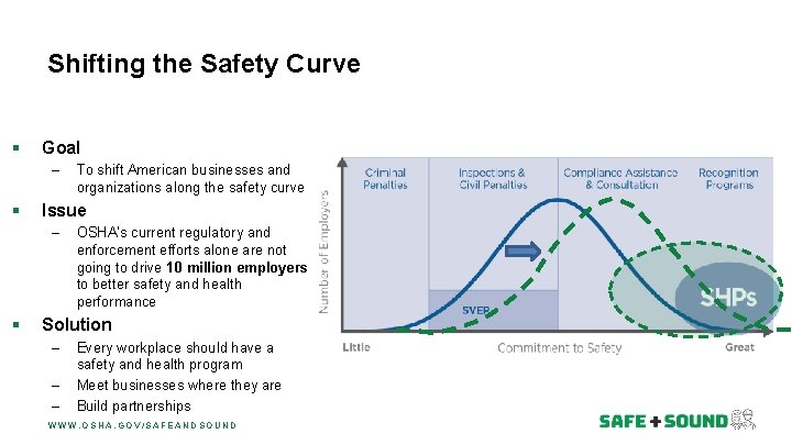 Shifting the Safety Curve § Goal – § Issue – § To shift American