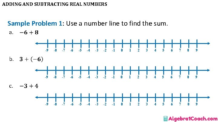 ADDING AND SUBTRACTING REAL NUMBERS Sample Problem 1: Use a number line to find