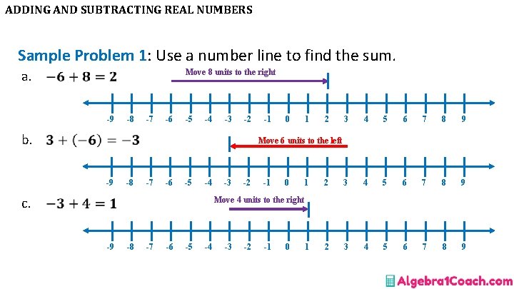 ADDING AND SUBTRACTING REAL NUMBERS Sample Problem 1: Use a number line to find
