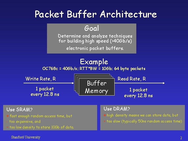 Packet Buffer Architecture Goal Determine and analyze techniques for building high speed (>40 Gb/s)