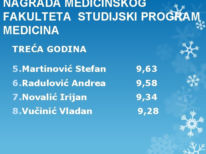 NAGRADA MEDICINSKOG FAKULTETA STUDIJSKI PROGRAM MEDICINA TREĆA GODINA 5. Martinović Stefan 9, 63 6.
