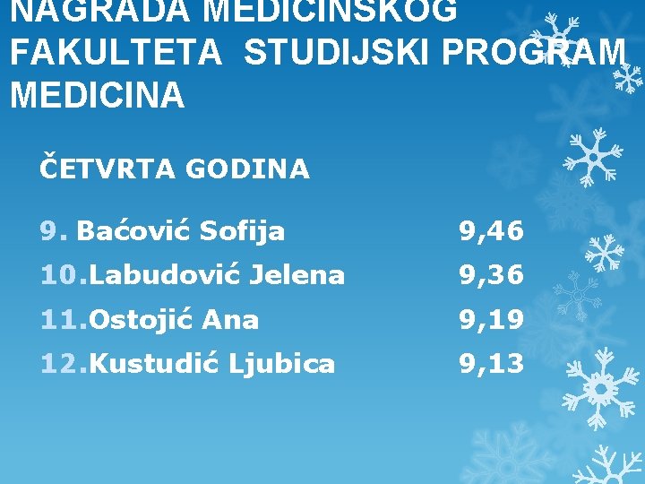 NAGRADA MEDICINSKOG FAKULTETA STUDIJSKI PROGRAM MEDICINA ČETVRTA GODINA 9. Baćović Sofija 9, 46 10.