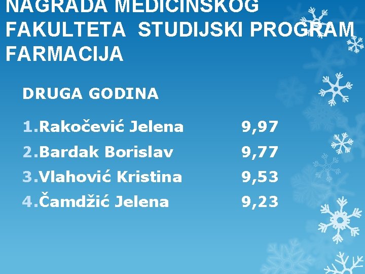 NAGRADA MEDICINSKOG FAKULTETA STUDIJSKI PROGRAM FARMACIJA DRUGA GODINA 1. Rakočević Jelena 9, 97 2. NAGRADA MEDICINSKOG FAKULTETA STUDIJSKI PROGRAM FARMACIJA DRUGA GODINA 1. Rakočević Jelena 9, 97 2.