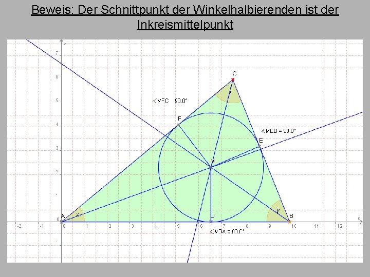 Beweis: Der Schnittpunkt der Winkelhalbierenden ist der Inkreismittelpunkt 