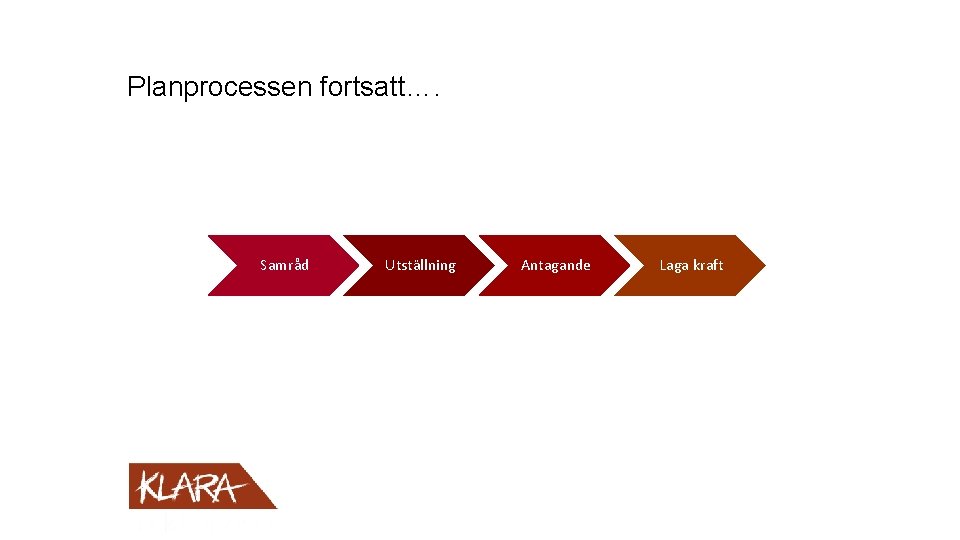 Planprocessen fortsatt…. Samråd Utställning Antagande Laga kraft 