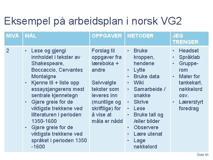 Eksempel på arbeidsplan i norsk VG 2 NIVÅ MÅL OPPGAVER METODER JEG TRENGER 2